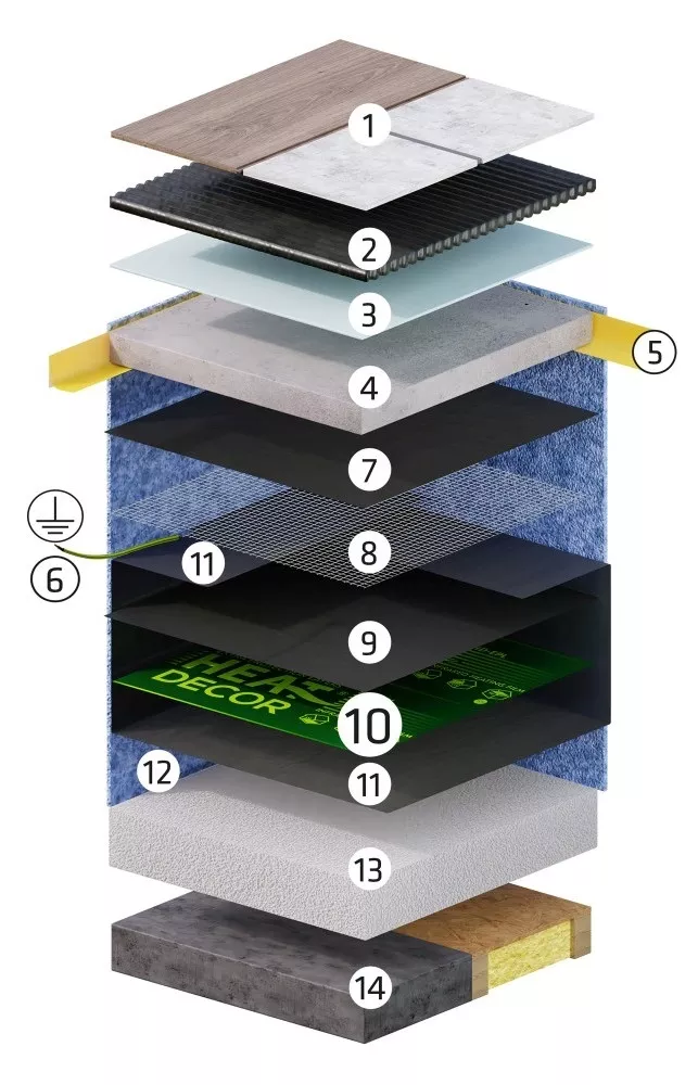schemat-montazu-folii-grzewczej-Heat-Decor-pod-wylewka-w-pomieszczeniu-suchym